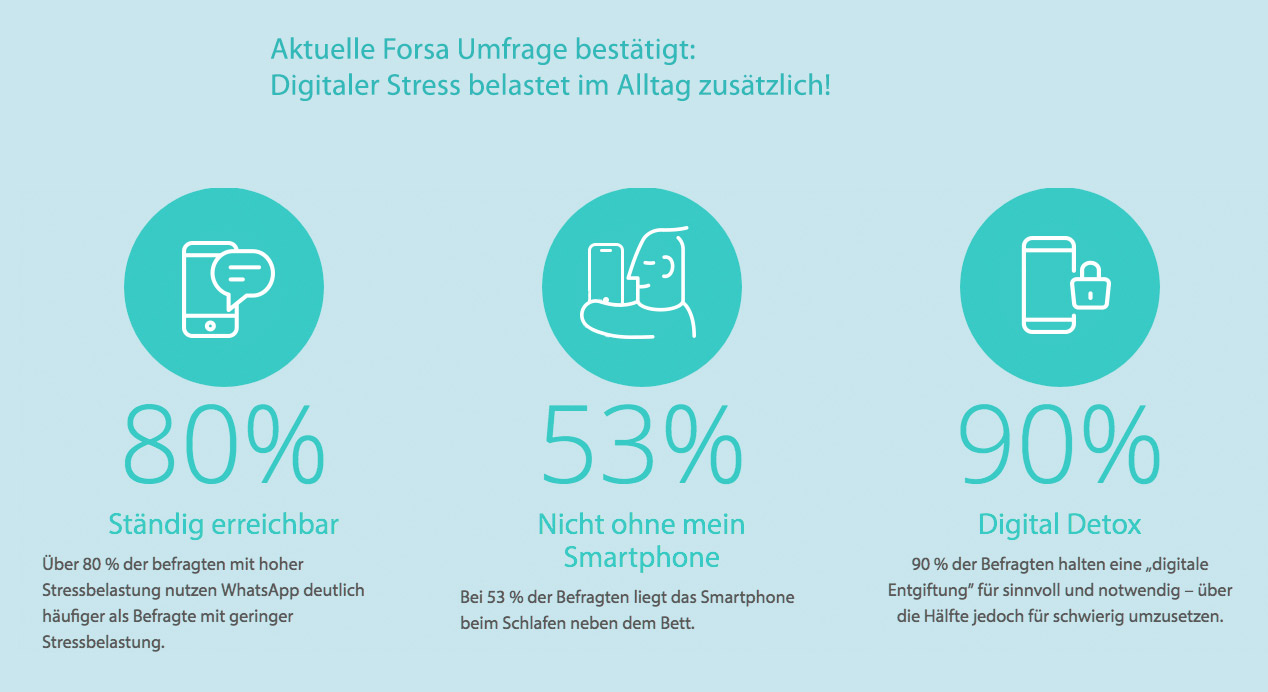 Visualisierung »Digitaler Stress« für Orthomol Vital von Lobo Design.