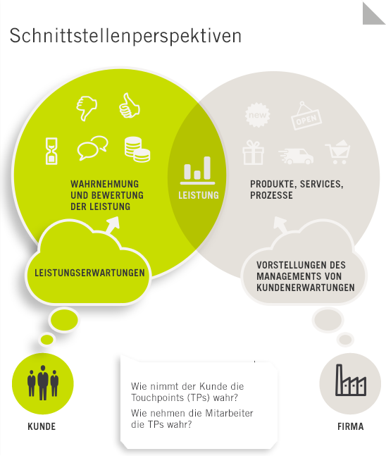 Visualisierung von Lobo Design.